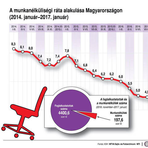 Ntt az llskeresk szma 